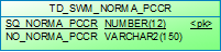 Modelo: PRH.TD_SWM_NORMA_PCCR