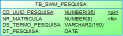 Modelo: PRH.TB_SWM_PESQUISA