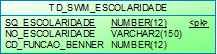 Modelo: PRH.TD_SWM_ESCOLARIDADE